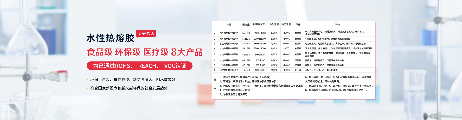 青岛盈彩网专业生产水性胶,胶水等系列产品.